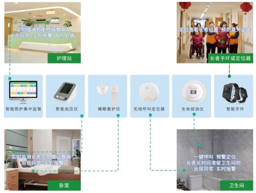 安養云守護養老安全 智慧養老優勢凸顯，開啟智能養老新時代